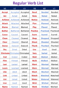 Types of Verbs, Definition and Examples • Englishan