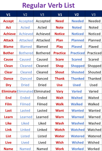 Types of Verbs, Definition and Examples • Englishan