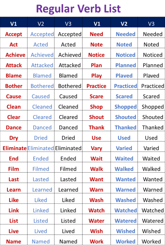 Types of Verbs, Definition and Examples • Englishan