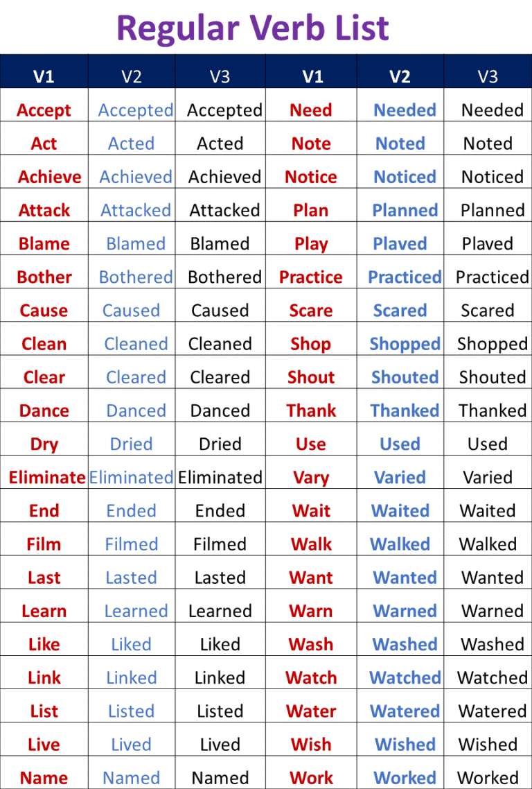 Types Of Verbs, Definition And Examples • Englishan