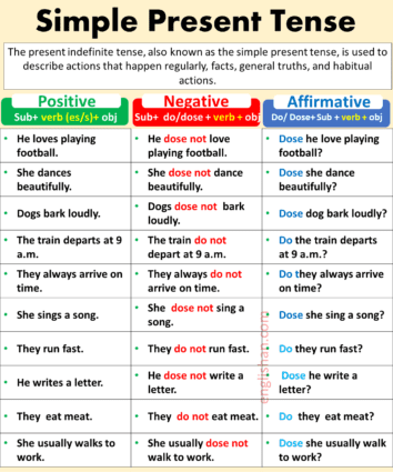 100 Present Indefinite Tense Examples • Englishan