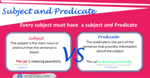 Subject and Predicate with Examples and Quiz • Englishan