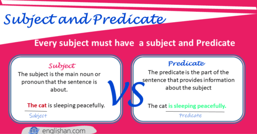 Subject and Predicate with Examples • Englishan