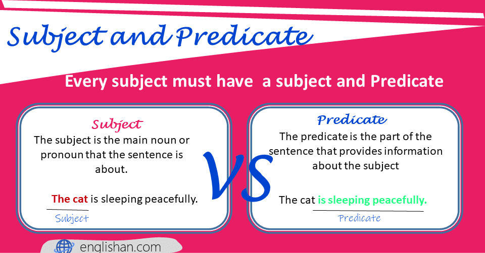subject-and-predicate-with-examples-and-quiz