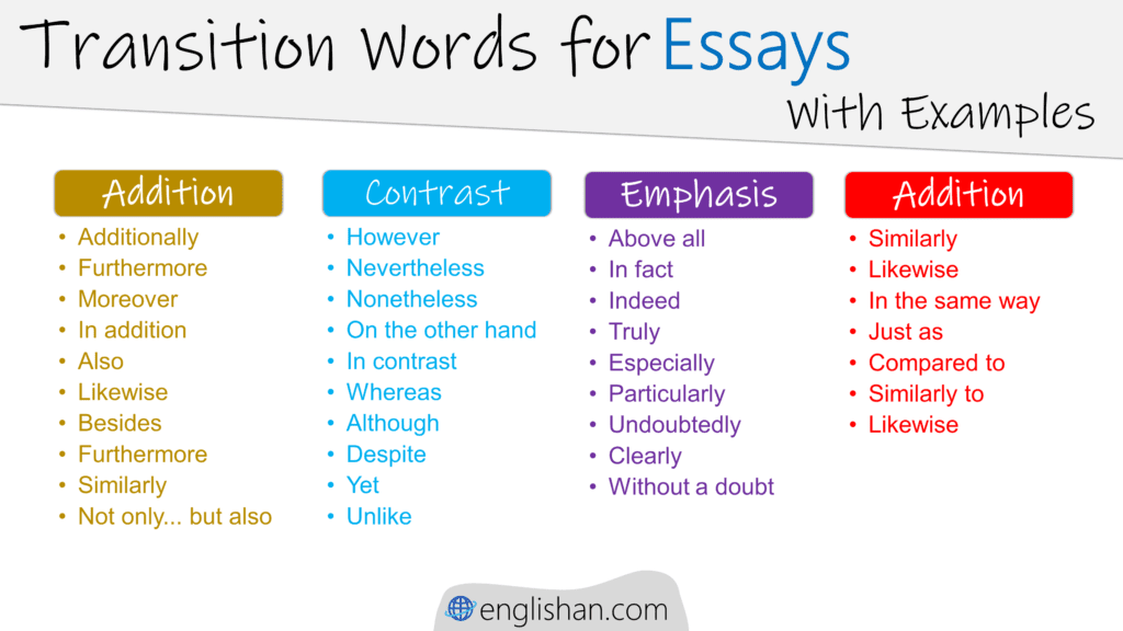 Transition Words List Englishan