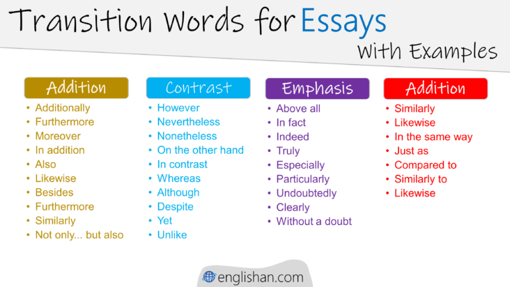 Transition Words for essays with Example Sentences of each Transition word