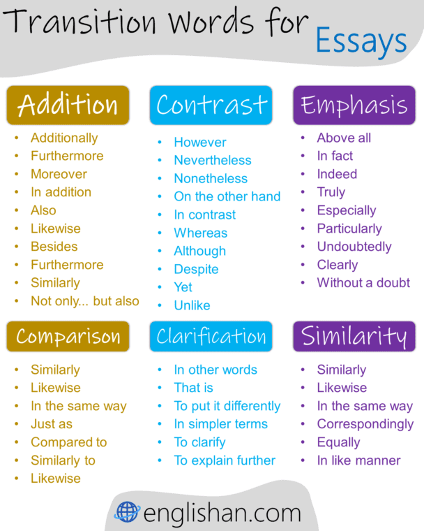 transition words for essays also