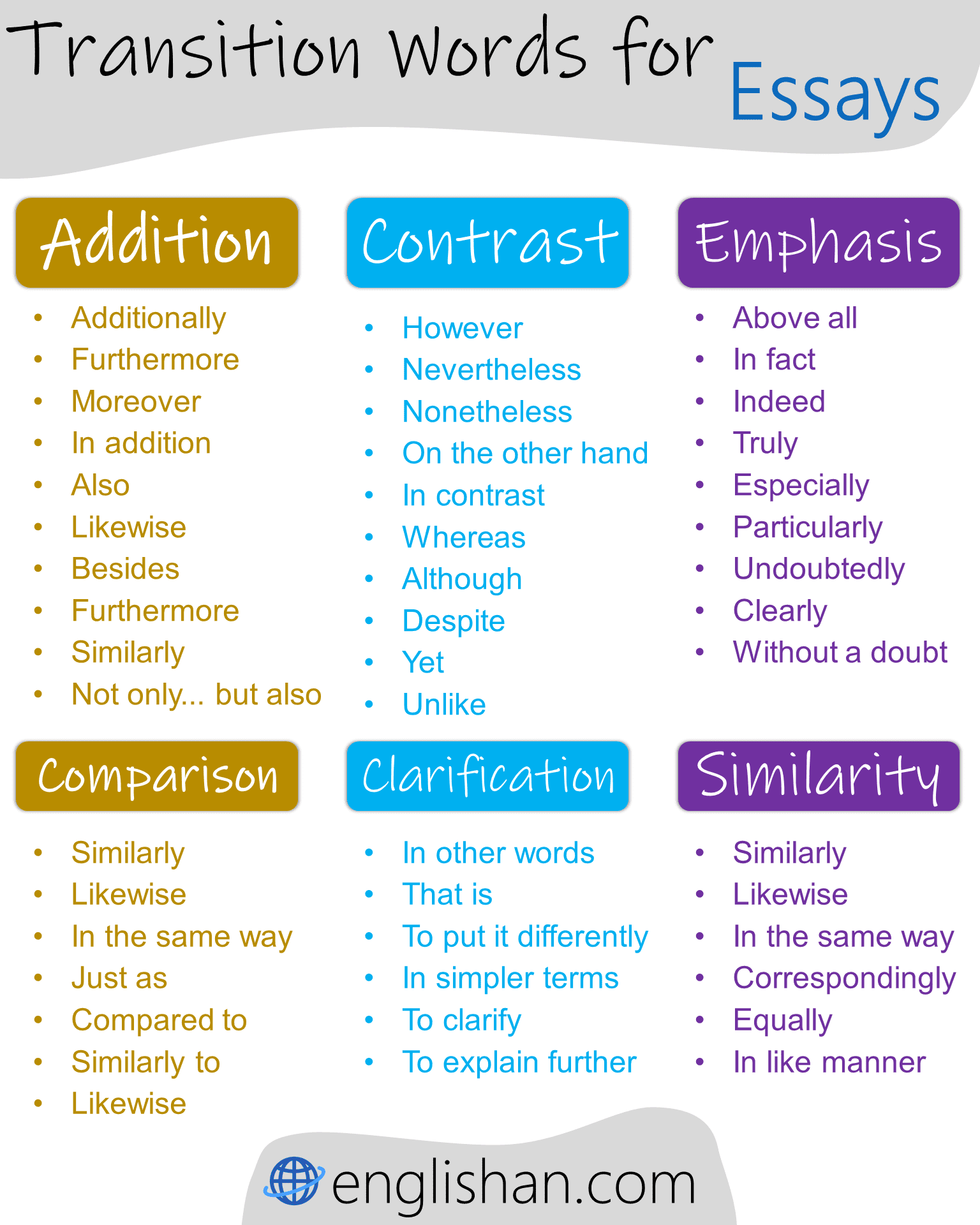 Transition Words for essays with Examples. List of Transitional Words for Writing effective Essays in English