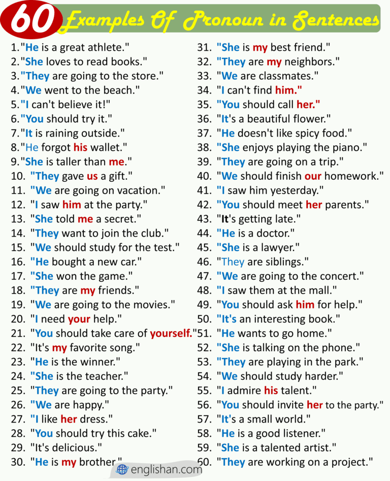 60-examples-of-pronouns-in-sentences-englishan