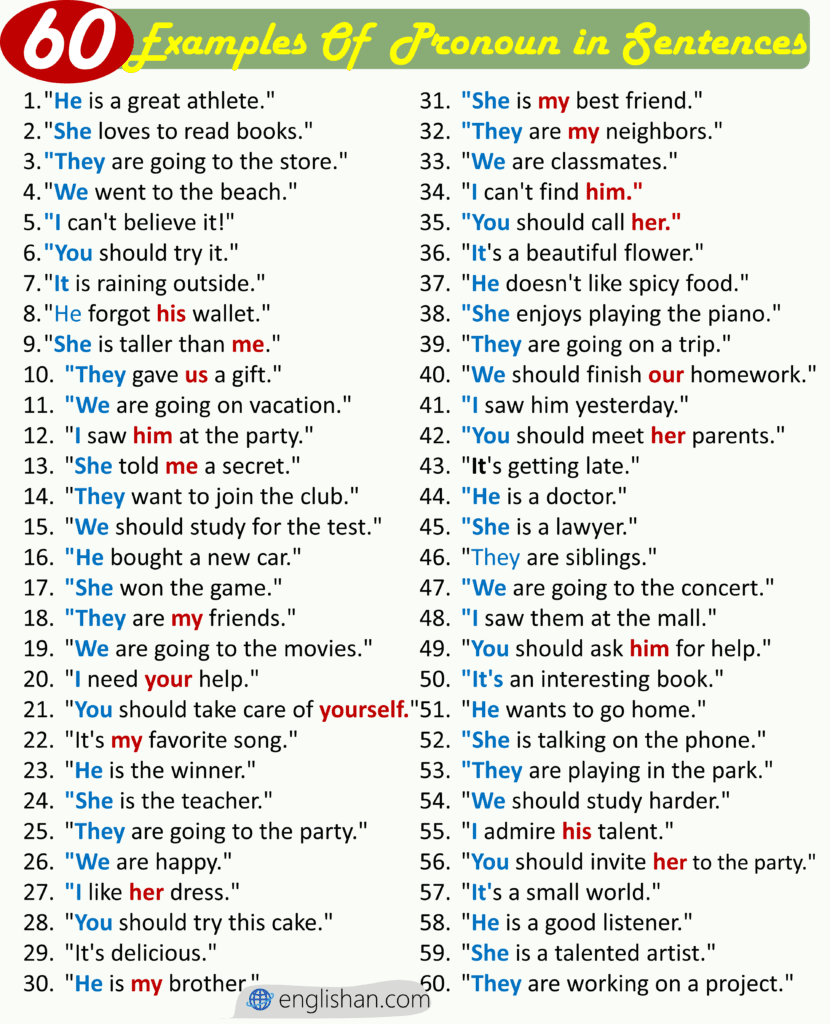 60-examples-of-pronouns-in-sentences-englishan