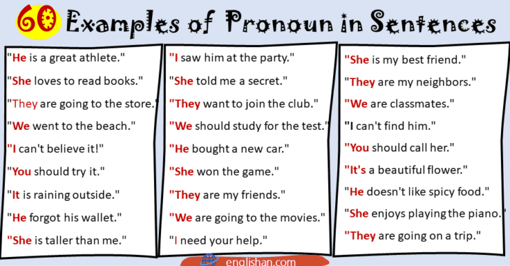 60 Examples of Pronoun in Sentences