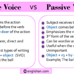 active and passive voice