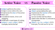 Order Of Adjectives With Rules, Examples And Exercise