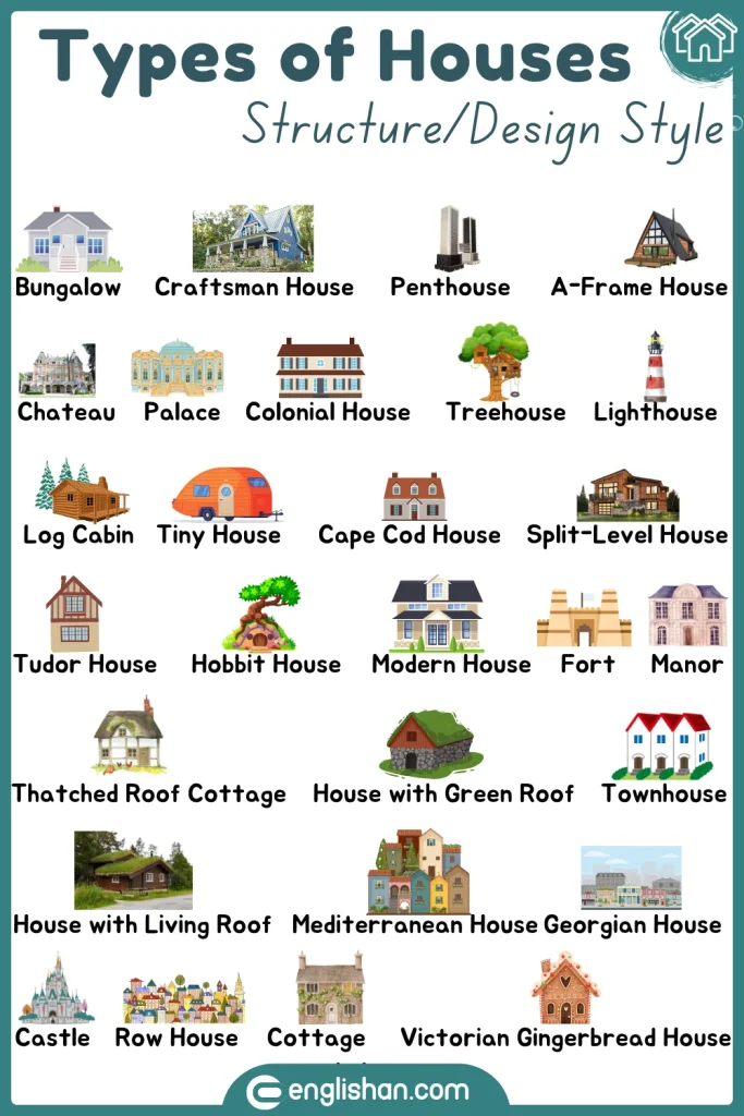 Houses with various structure and design styles like bungalows, cottages, and townhouses.