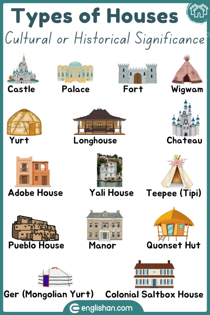 Houses with cultural or historical significance, including castles, yurts, and adobe homes.