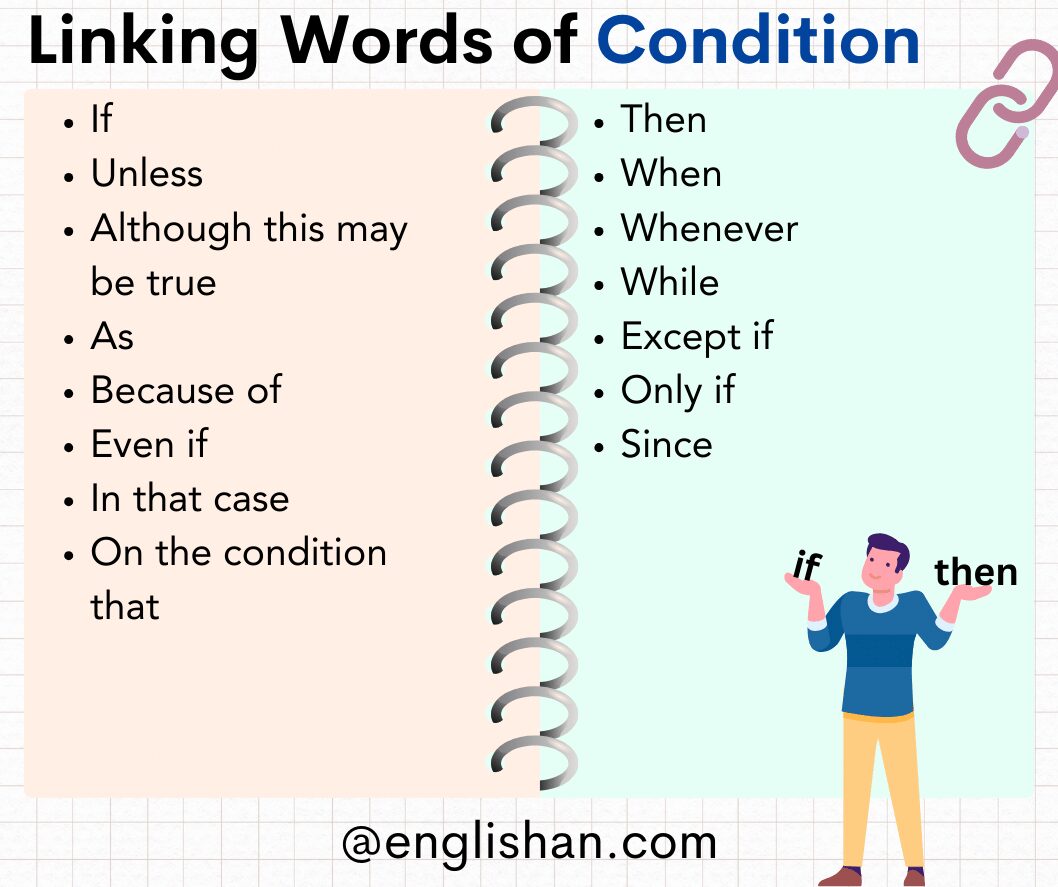Linking Words of Condition in English