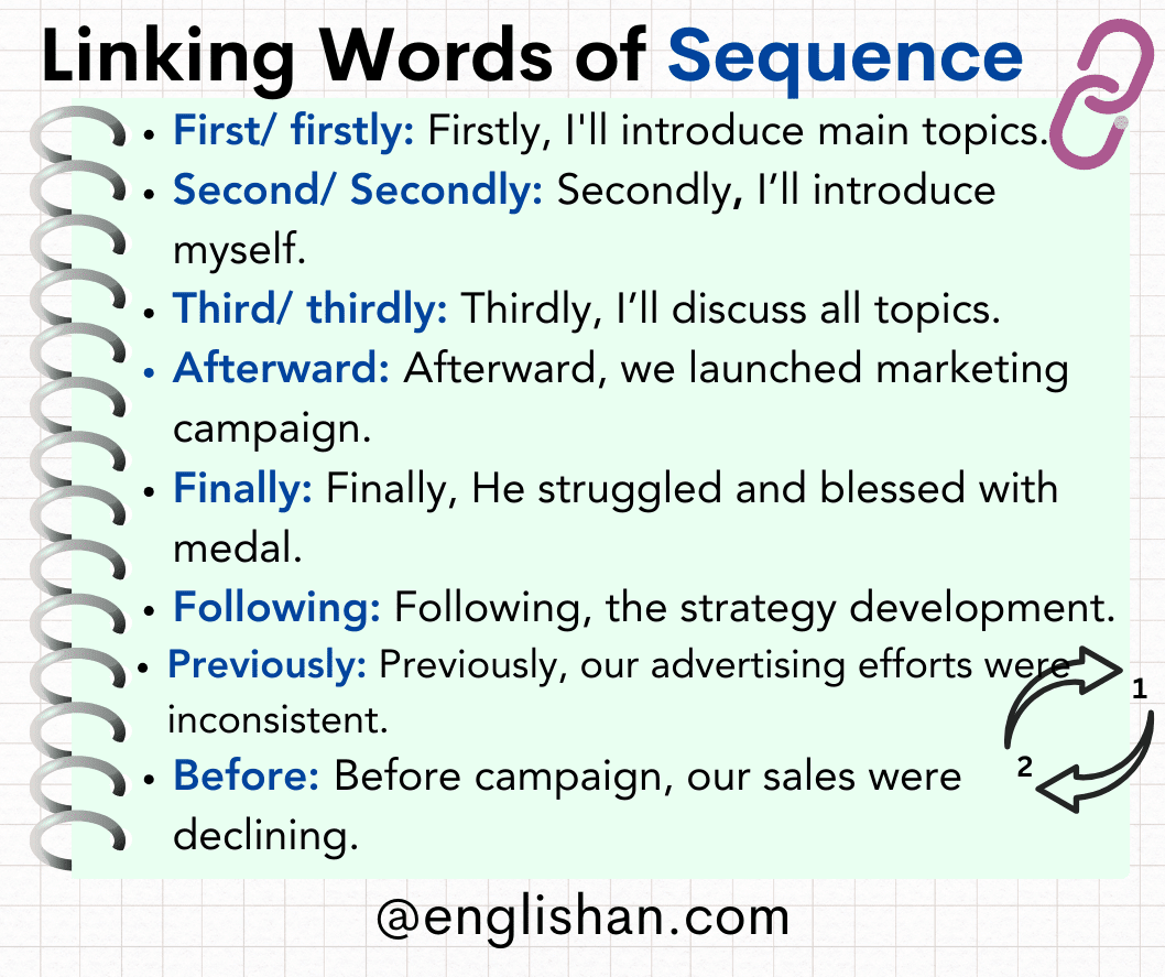 Linking Words of Sequence in English