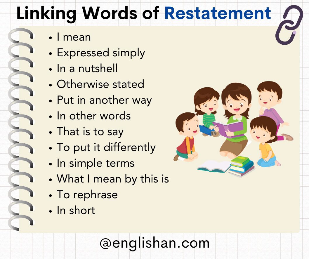 Linking Words of Restatement in English