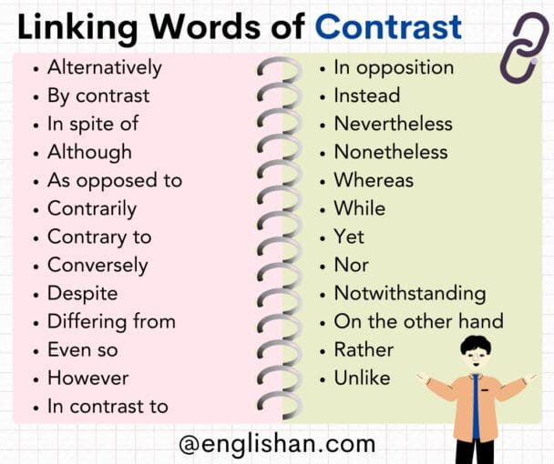 Linking Words in English with Examples • Englishan