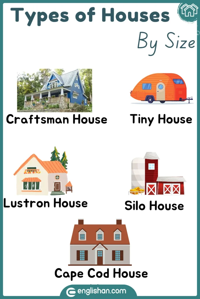 Types of houses by size, including tiny houses, Cape Cod homes, and Lustron houses.