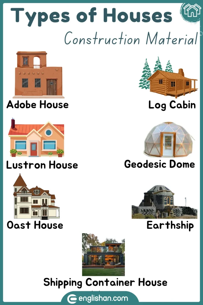 Houses built with different materials, such as adobe, log cabins, and shipping container homes.