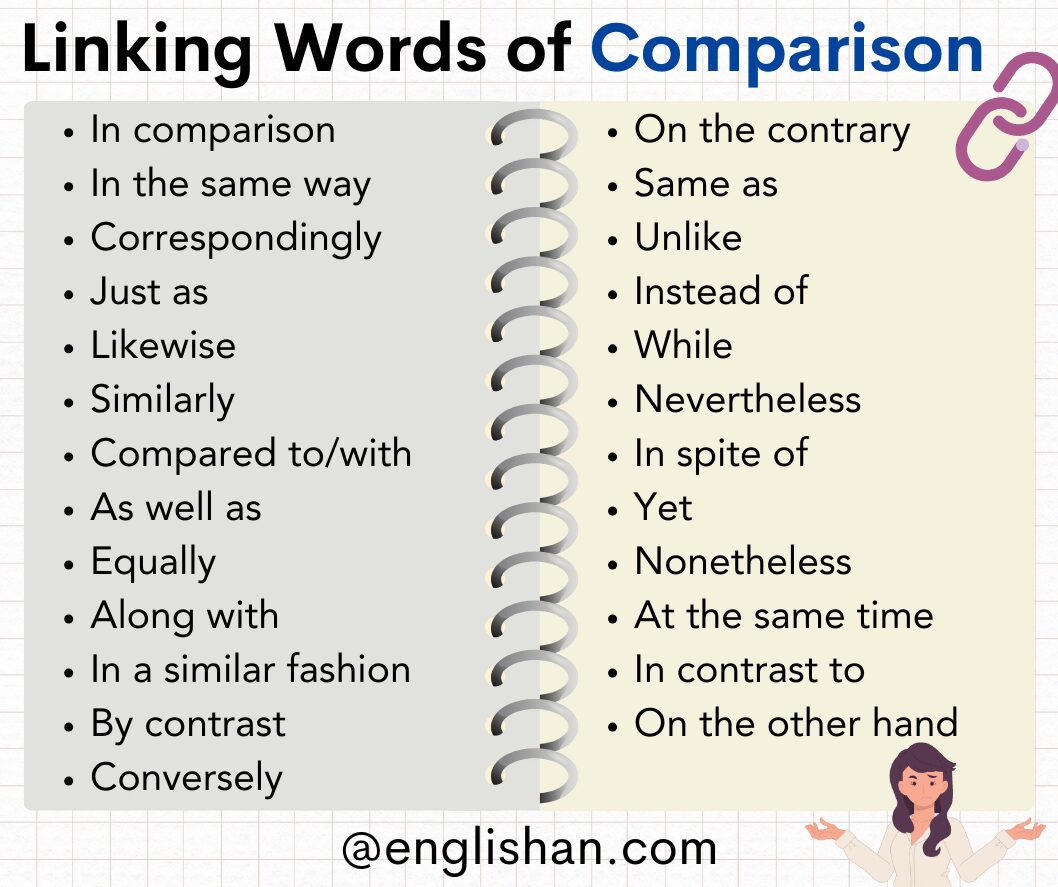 Linking Words of Comparison in English