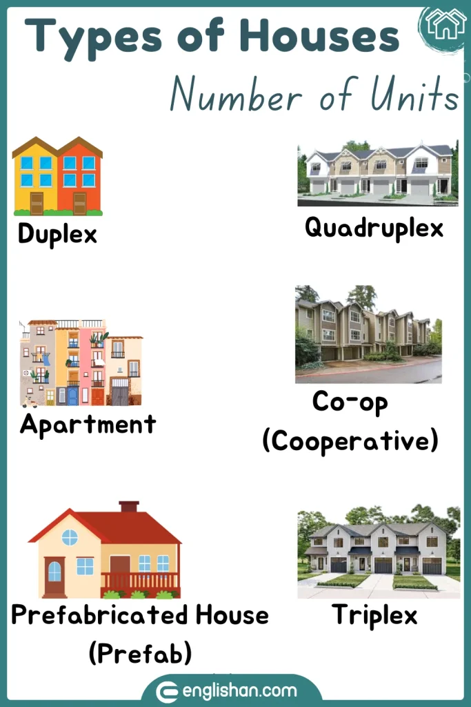 Houses by number of units, such as duplexes, triplexes, and prefabricated homes.