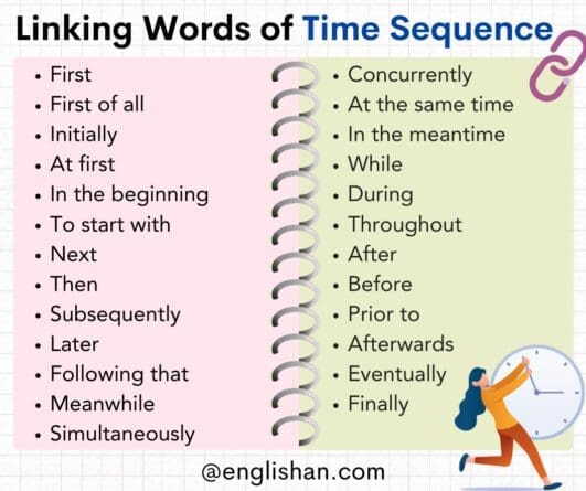 Linking Words in English with Examples • Englishan