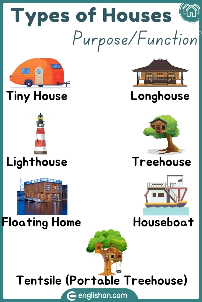 Kinds of Houses with unique purposes, such as treehouses, lighthouses, and floating homes, designed for specific functions.