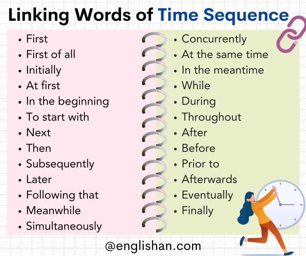 Linking Words of Time Sequence in English