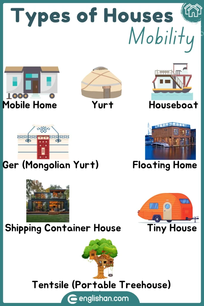 Types of houses with mobility, including mobile homes, houseboats, and yurts, designed for flexible living.