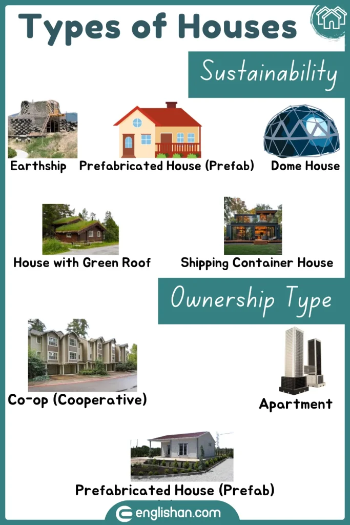 Types of houses built for sustainability, including Earthships, dome houses, and green-roofed homes.