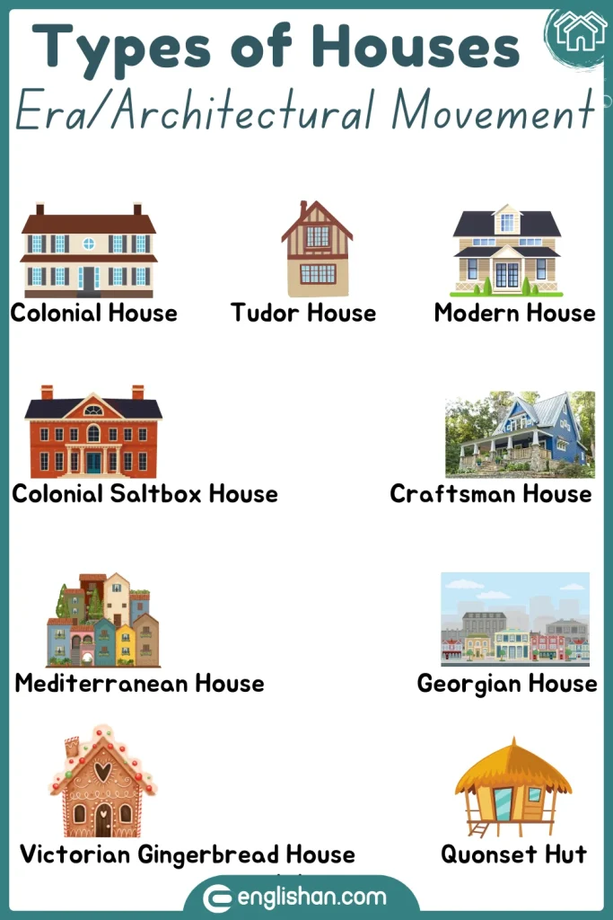 Types of houses reflecting different architectural movements, such as Georgian, Tudor, and colonial homes.