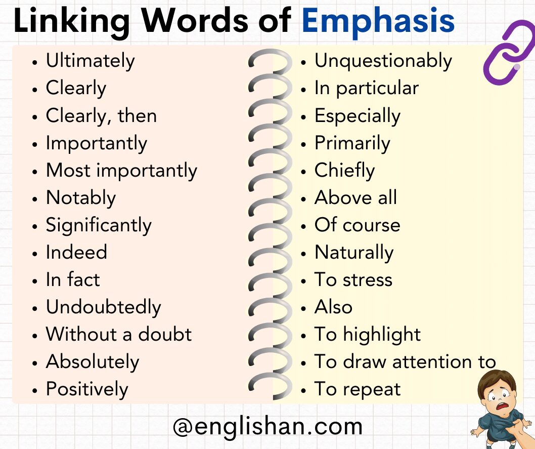 Linking Words of Emphasis in English