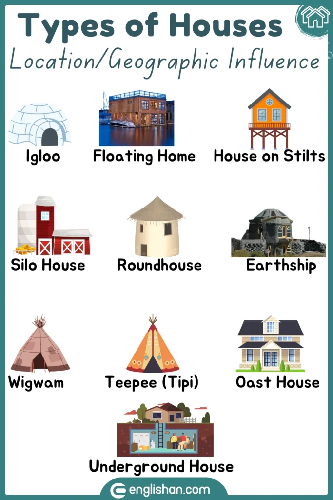 Types of houses influenced by location and geography, like igloos, underground homes, and houses on stilts.