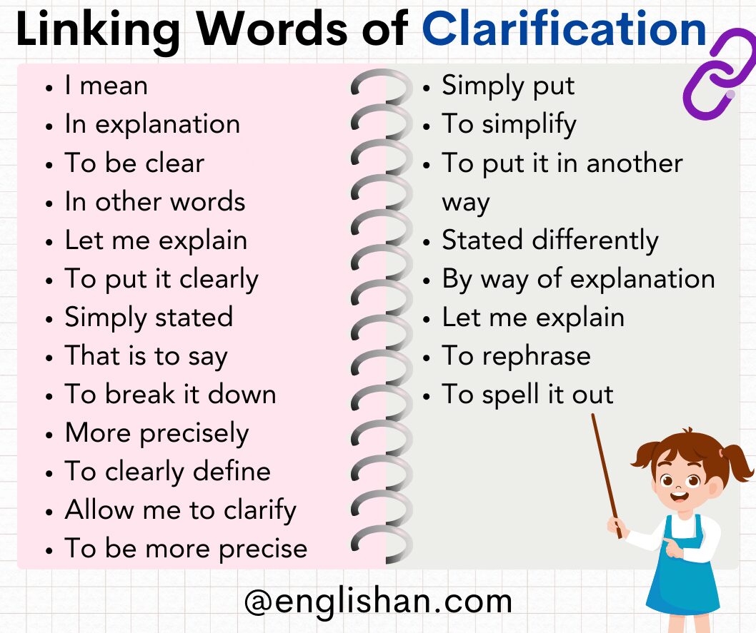 Linking Words of Clarification in English