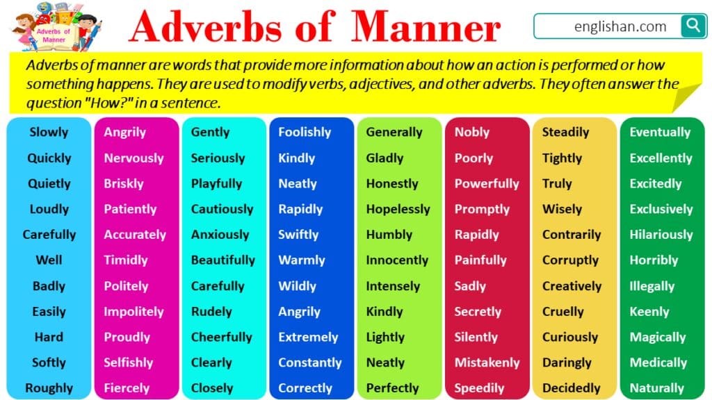 Adverbs of Manner in English with Examples • Englishan