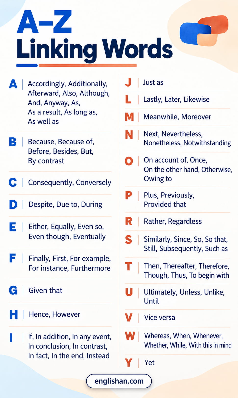 A to Z list of linking words in English, from accordingly and also to however, moreover, therefore, and yet