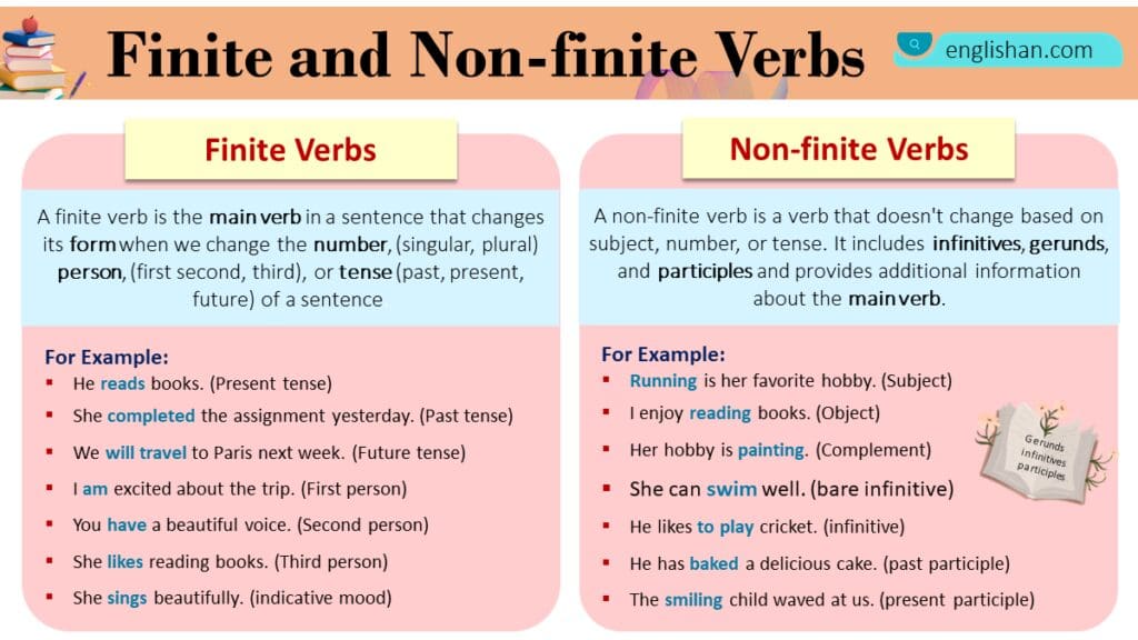 Finite and Nonfinite Verbs in English with Examples • Englishan