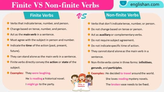 Finite and Nonfinite Verbs in English with Examples • Englishan