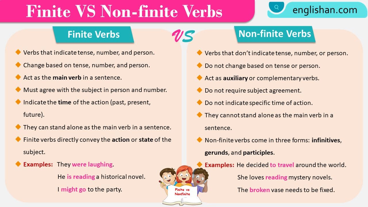 Finite Verbs: Explanation and Examples