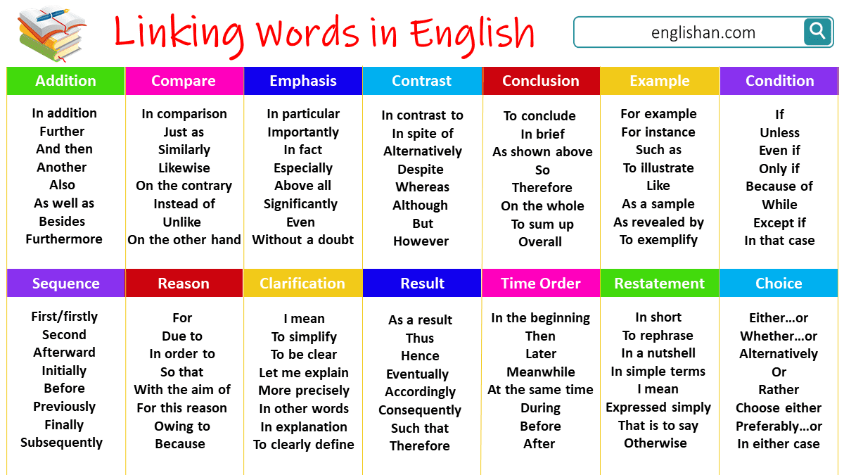 Linking Words For 3rd Graders
