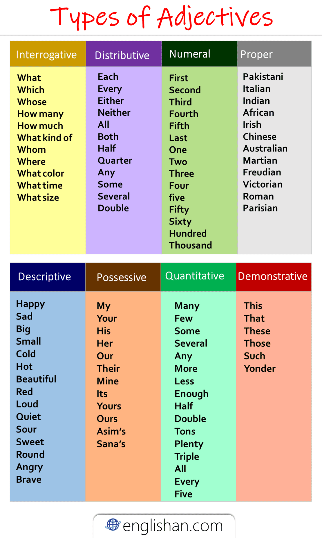Kind прилагательное. List of adjectives. Kinds of adjectives. Adjectives Chart. Adjectives Chart (Printable).