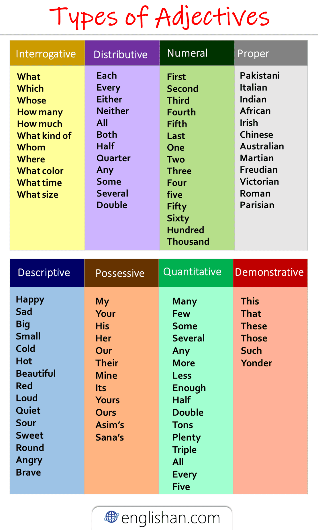 Proper adjective. Adjective примеры. List of adjectives. Kinds of adjectives. Adjectives examples.