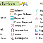 Symbols of Maths with Name in English