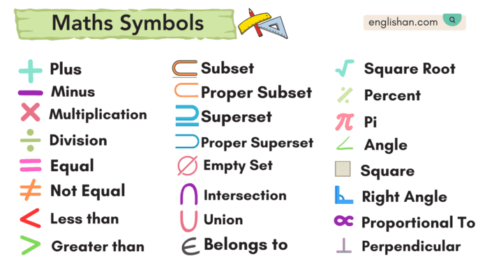 Math Symbols and Their Names • Englishan