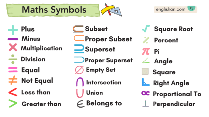 Symbols of Maths with Name in English