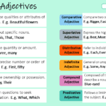Types of Adjective With Examples and High Quality Printable Document
