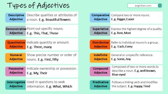 adjective-exercise-englishan