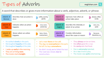 Types of Adverb with Example Sentences